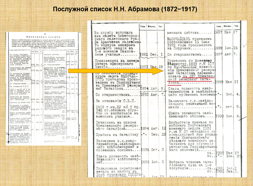 Страница "Послужного списка Н.Н. Абрамова" со сведениями за 1901 год.